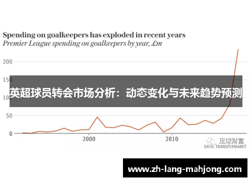 英超球员转会市场分析：动态变化与未来趋势预测