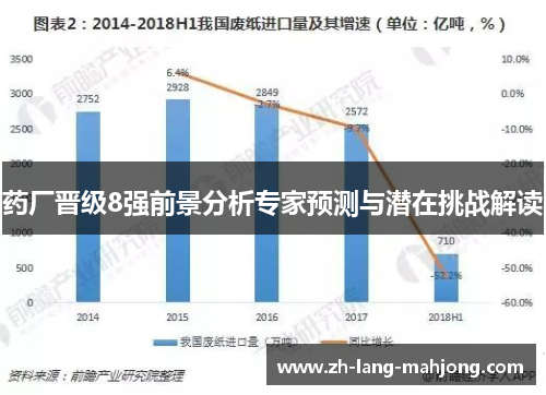 药厂晋级8强前景分析专家预测与潜在挑战解读 药厂晋级8强前景分析专家预测与潜在挑战解读