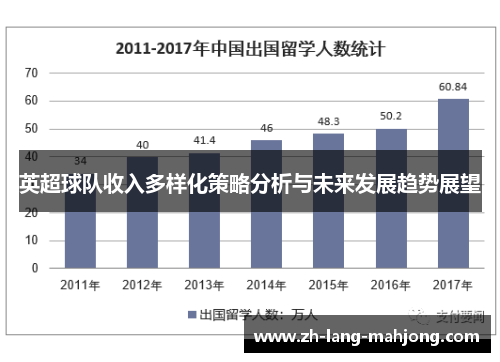 英超球队收入多样化策略分析与未来发展趋势展望