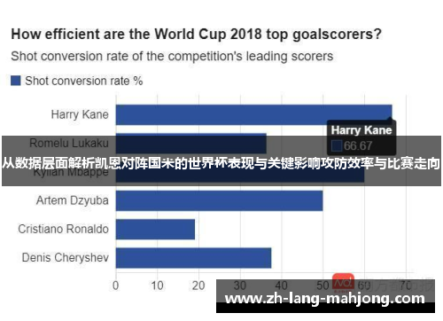 从数据层面解析凯恩对阵国米的世界杯表现与关键影响攻防效率与比赛走向