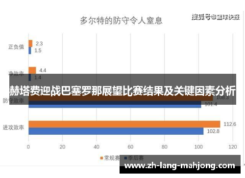 赫塔费迎战巴塞罗那展望比赛结果及关键因素分析